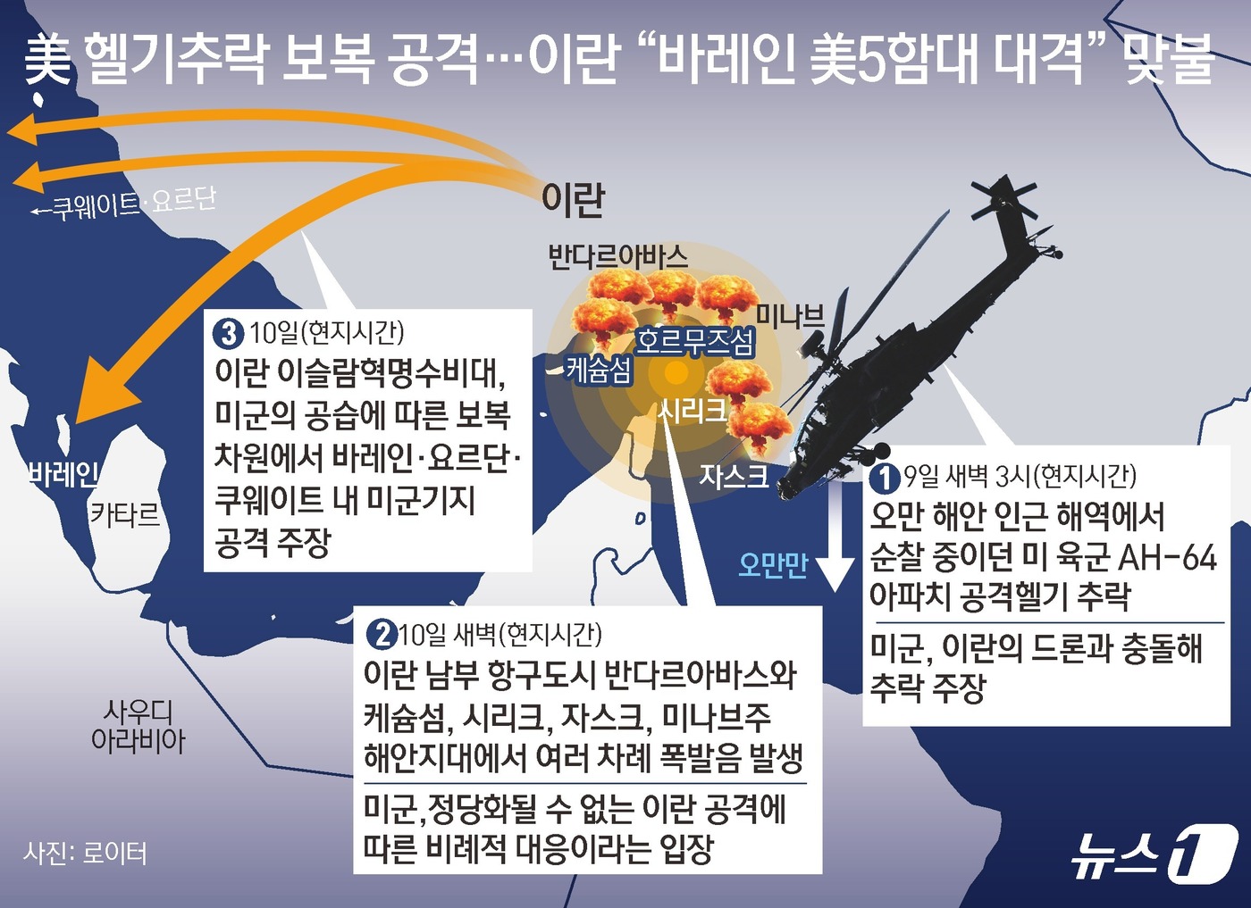 (서울=뉴스1) 김초희 디자이너 = 이란 이슬람혁명수비대(IRGC)가 10일(현지시간) 미군의 이란 남부 지역 공습에 따른 보복 차원에서 바레인에 이어 요르단과 쿠웨이트 내 미군기 …