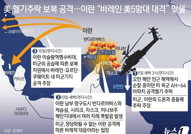 [그래픽] 美 헬기추락 보복 공격…이란 “바레인 美5함대 대격” 맞불