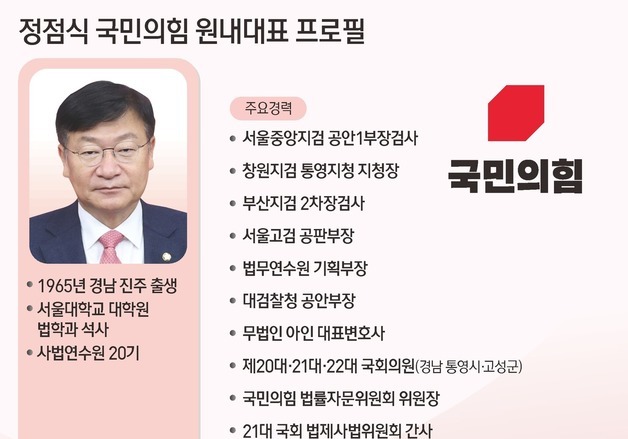[그래픽] 정점식 국민의힘 원내대표 프로필