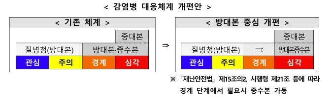 본문 이미지 - (질병청 제공)