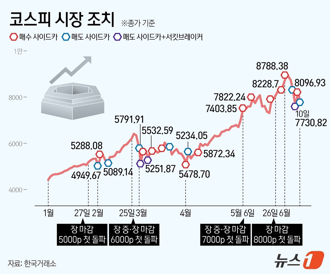 본문 이미지 - ⓒ 뉴스1 양혜림 디자이너
