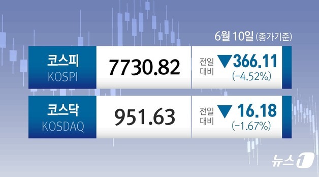 [오늘의 증시] 6월 10일 코스피 코스닥