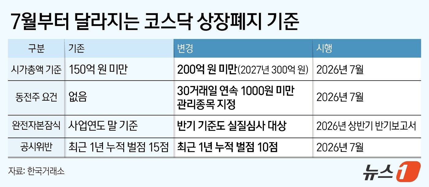 본문 이미지 - ⓒ 뉴스1 양혜림 디자이너