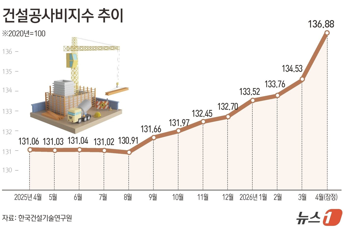 본문 이미지 - ⓒ 뉴스1 김초희 디자이너
