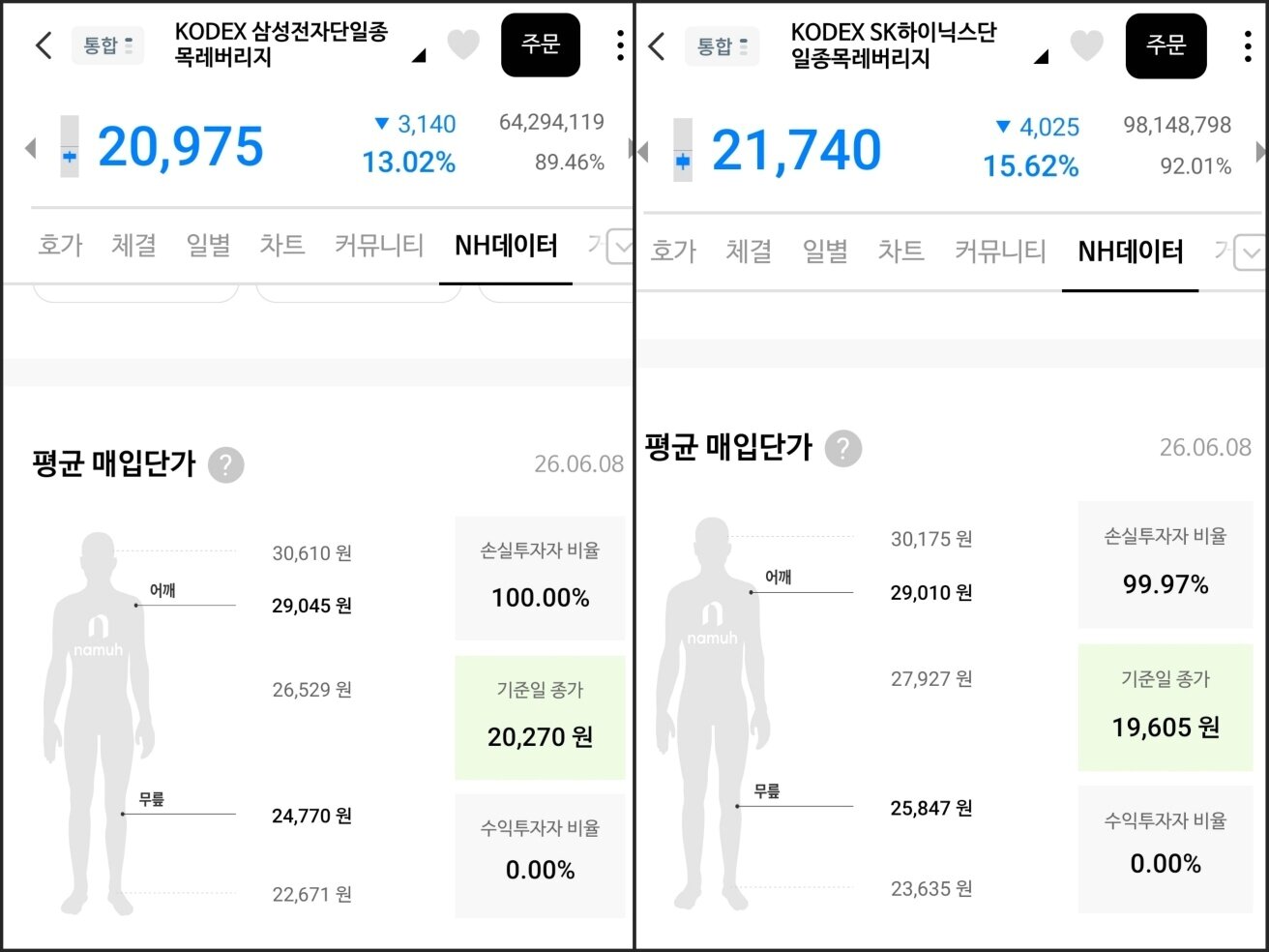 본문 이미지 - (NH투자증권 MTS 나무 화면 갈무리)