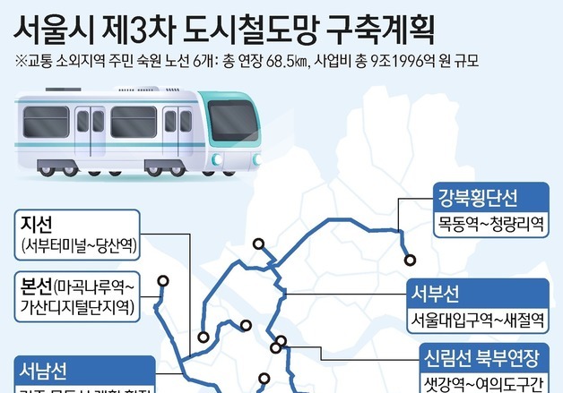 [그래픽] 서울시 제3차 도시철도망 구축계획