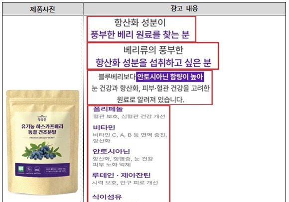 '항산화·저속노화' 효과 있다더니 '일반식품'…부당광고 적발