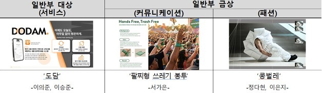 35개국 1706점 출품…'2026 부산국제디자인어워드' 시상식 개최