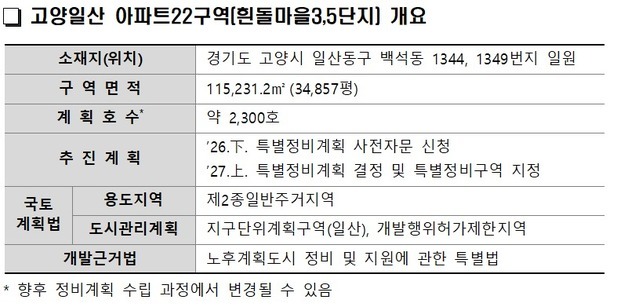 LH, 일산 흰돌마을3·5단지 통합재건축 시동…2300가구로 재탄생