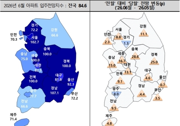 대구 아파트 입주전망지수 4개월 만에 반등…'80선' 회복