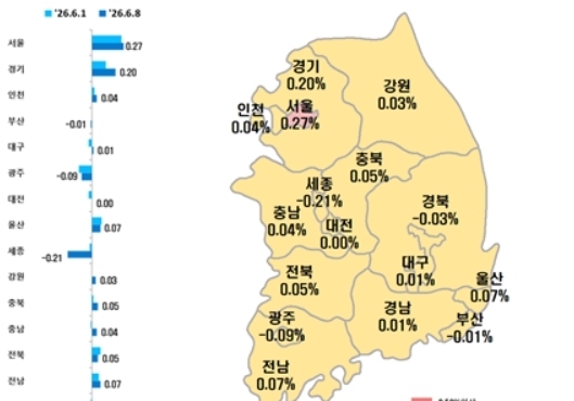 대구 아파트값 바닥 찍었나…2년 7개월 만에 상승 전환