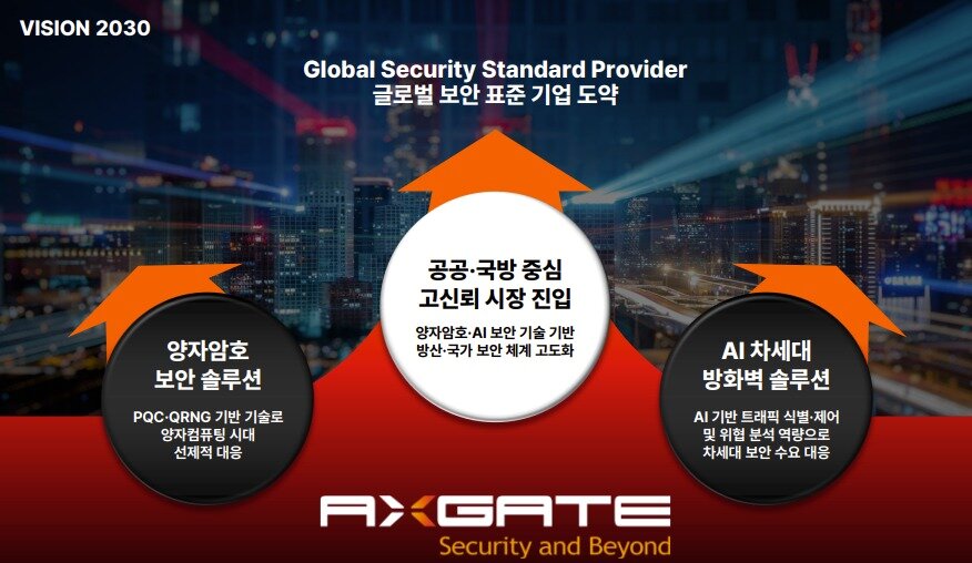 본문 이미지 - 엑스게이트가 기자간담회에서 공개한 비전. 엑스게이트는 양자암호 보안 솔루션과 AI 차세대 방화벽을 기반으로 공공·국방 중심 고신뢰 보안 시장에 진입하겠다는 전략을 제시했다. 2026.06.11/뉴스1(엑스게이트 제공)