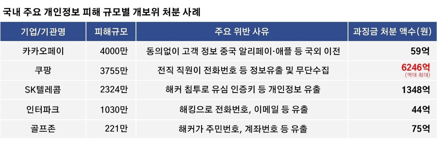 본문 이미지 - (쿠팡 제공). 