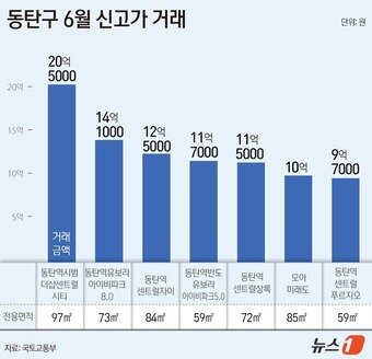본문 이미지 - ⓒ 뉴스1 윤주희 디자이너