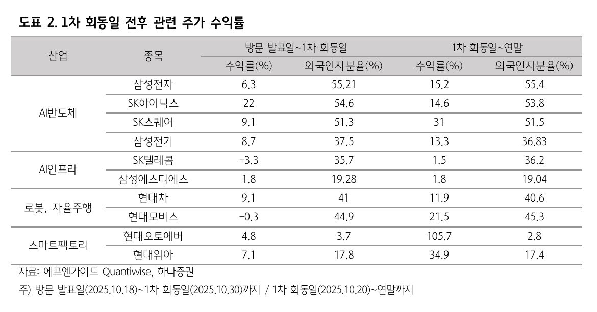 본문 이미지 - (하나증권 제공) 