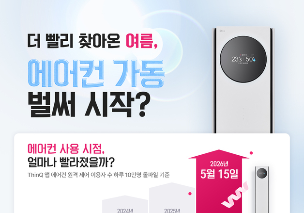 LG 씽큐 데이터 보니…에어컨 켜는 날 3주 빨라졌다
