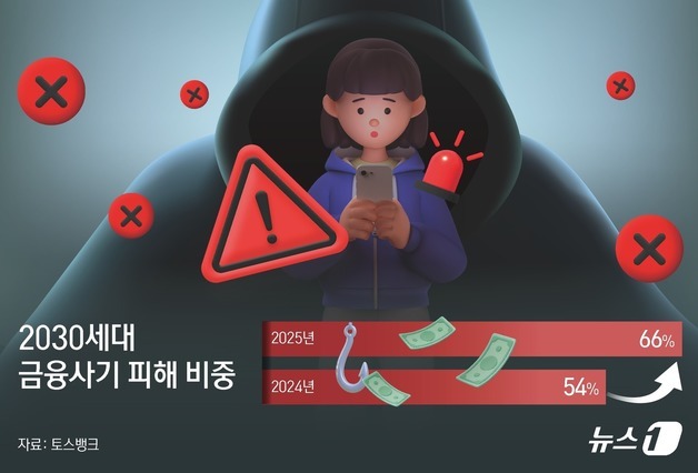"8분 만에 9700만원 송금"…'반성문' 가스라이팅에 무너진 2030
