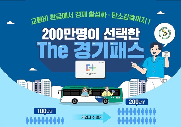 교통비 지원 'The 경기패스' 가입자 200만명 돌파…121만명 환급 혜택
