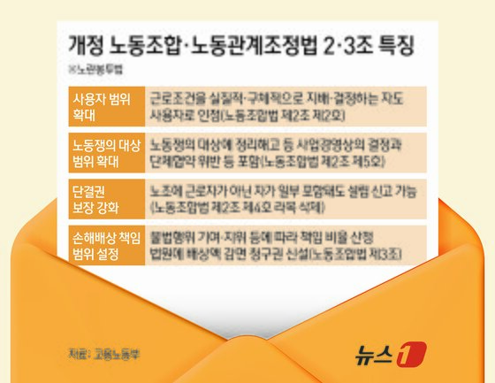 본문 이미지 - 개정 노동조합·노동관계조정법 2·3조(노란봉투법) 특징.(고용노동부 자료)/뉴스1 김지영 디자이너