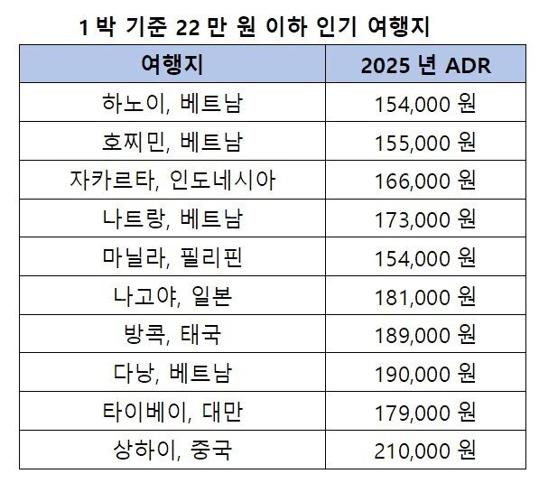 본문 이미지 - (호텔스닷컴 제공)