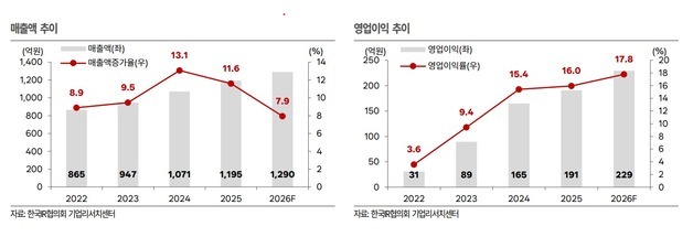 "편입 의존 넘는다"…아이비김영, 브랜드 포트폴리오 재편 '외형 성장' [줌인e종목]