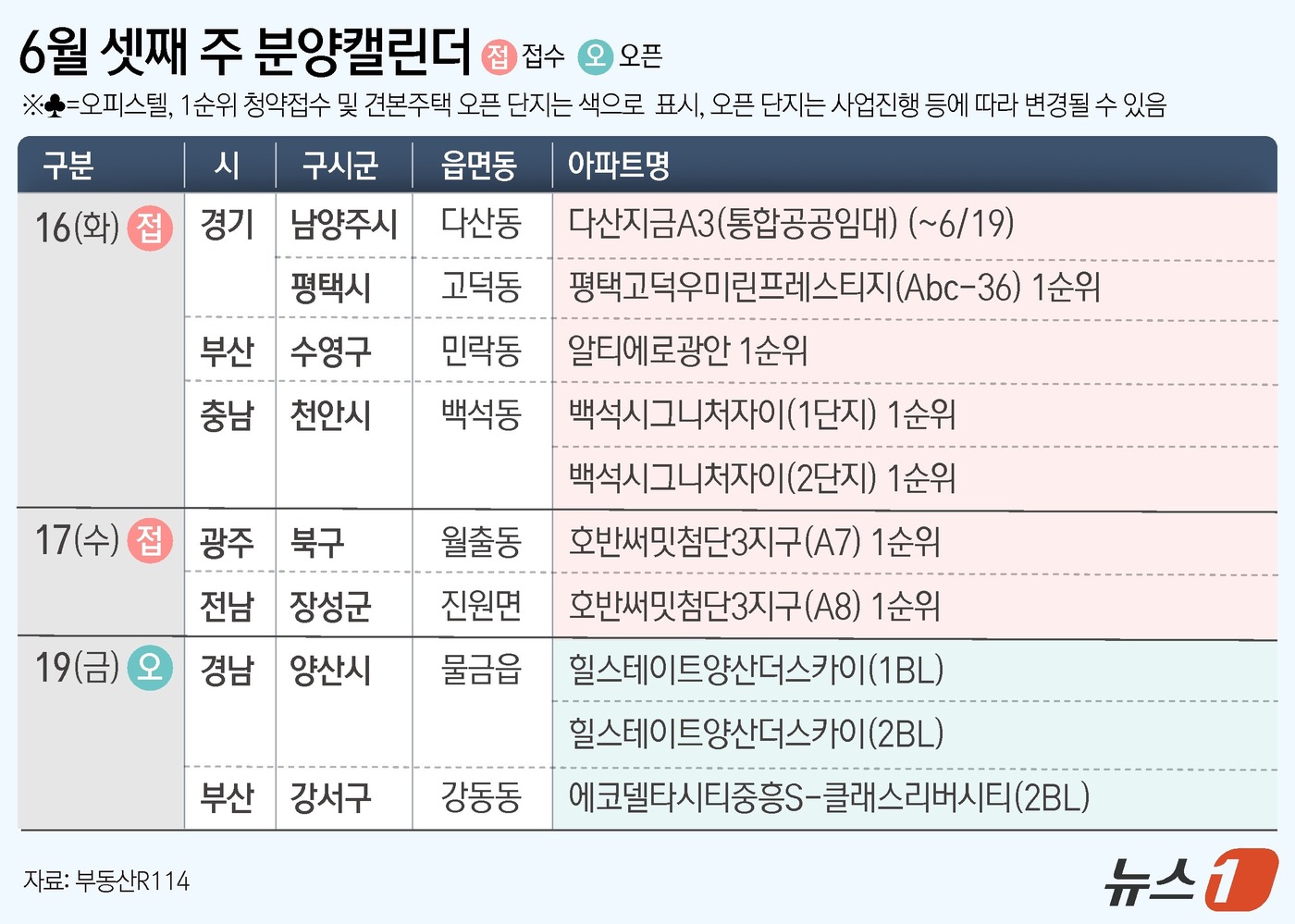 (서울=뉴스1) 윤주희 디자이너 =