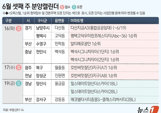 [그래픽] 6월 셋째 주 분양캘린더