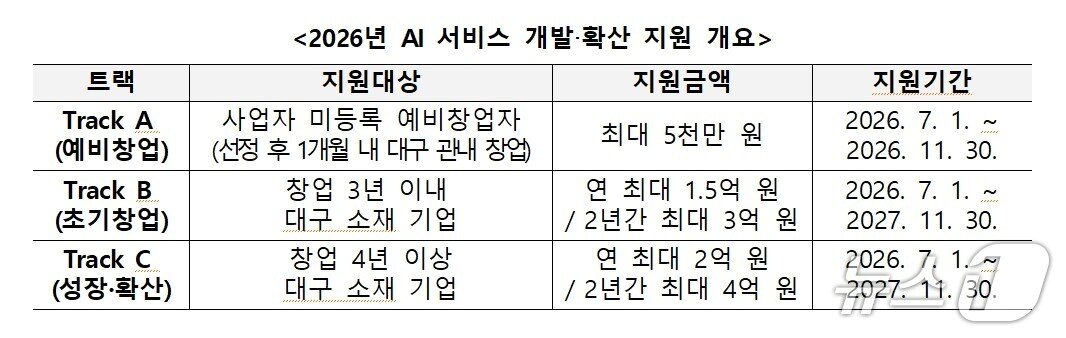 본문 이미지 - 대구시 제공, 재판매 및 DB 금지/뉴스1