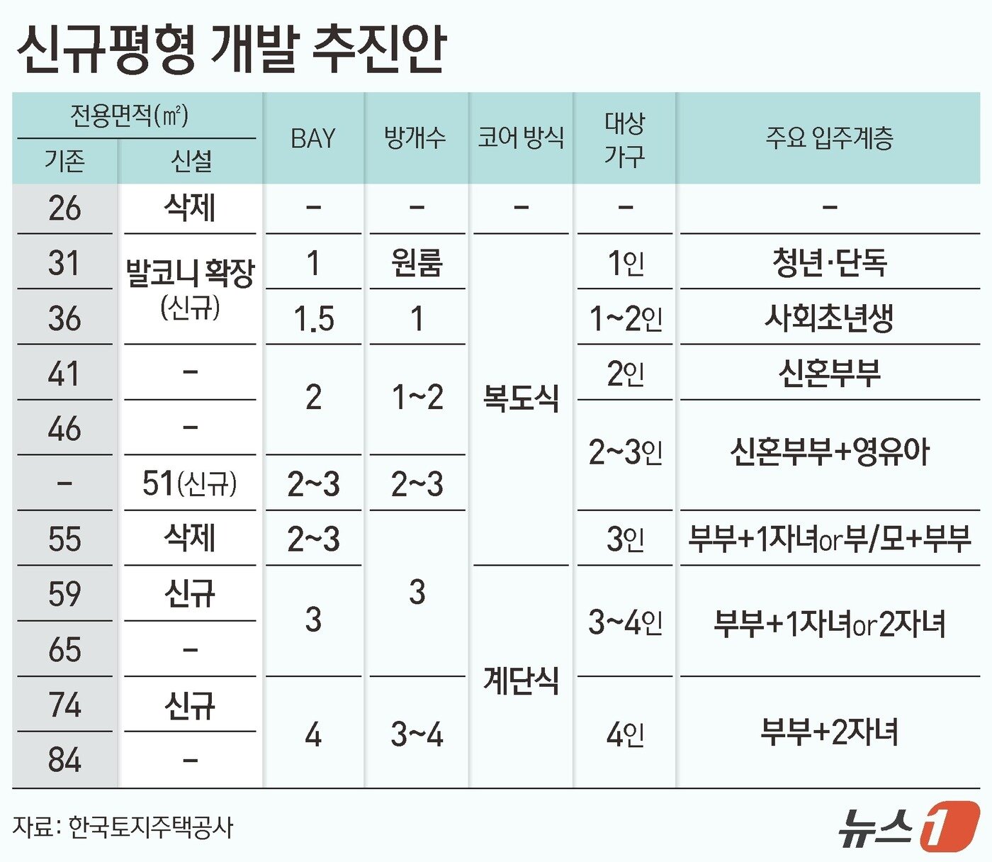 본문 이미지 - ⓒ 뉴스1 김지영 디자이너