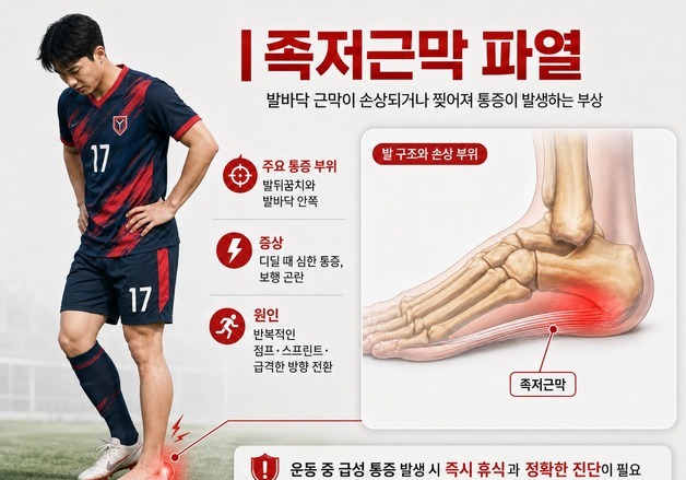 선수들 '부상'으로 월드컵 출전 좌절…일반인도 '발 질환' 위협