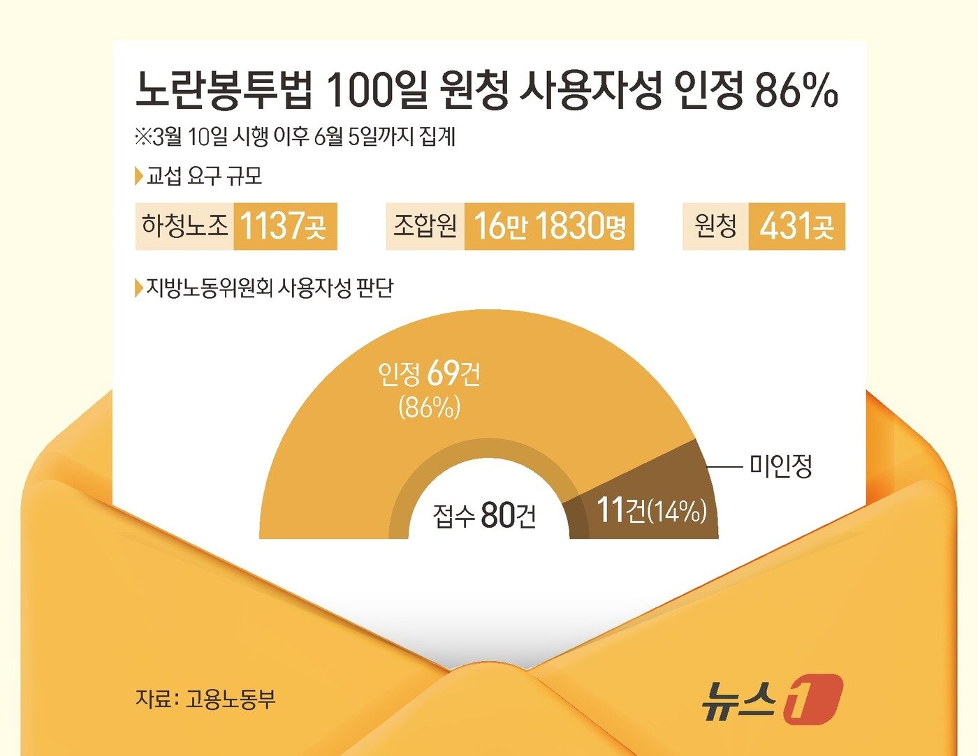 본문 이미지 - ⓒ 뉴스1 양혜림 디자이너