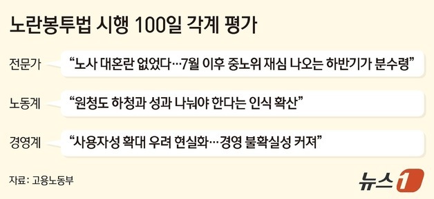 [노란봉투법 100일]'폭풍전야' 노사관계…전문가 "7월 중노위 재심이 분수령"