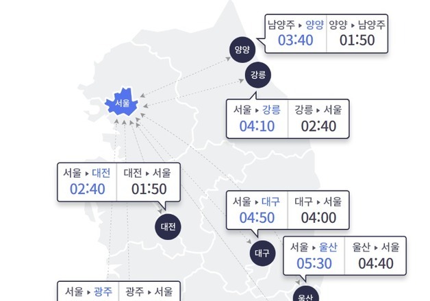 초여름 더위에 고속도로 교통량 소폭 감소…서울→부산 5시간 50분
