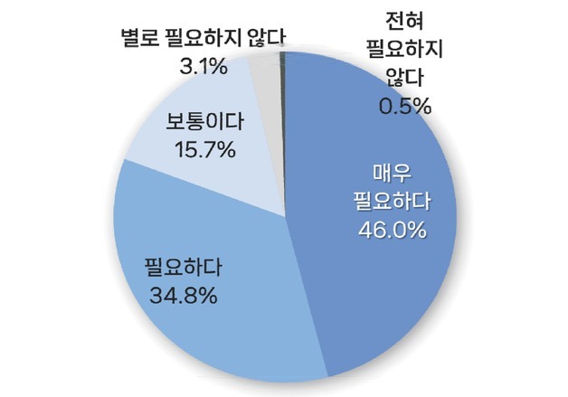 김해 산단 노동자들 "도로·주차환경 우선 개선해야"