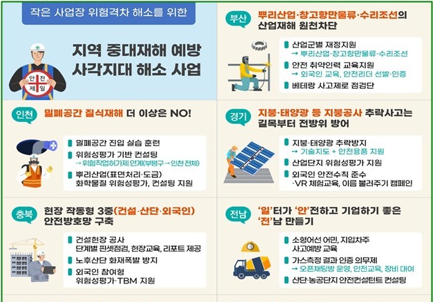 노동부, 11개 지방정부와 함께 소규모 사업장 '중대 재해' 예방 지원