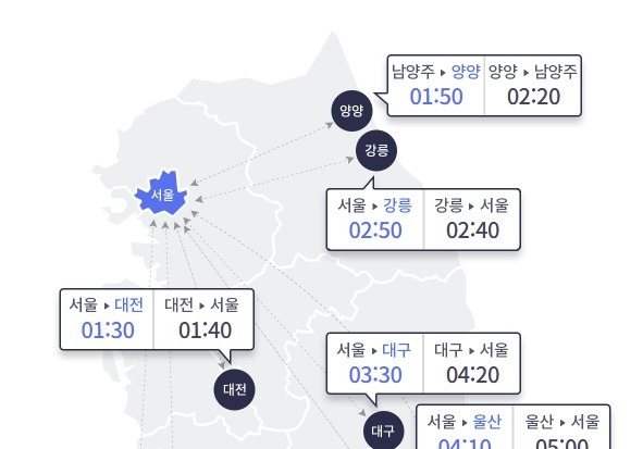 '30도' 여름 더위 속 교통량 소폭 감소…부산→서울 5시간 20분