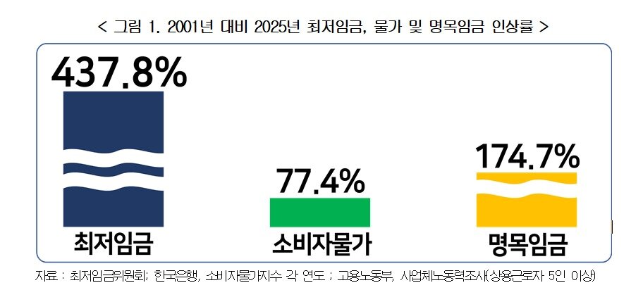 본문 이미지 - (경총제공)
