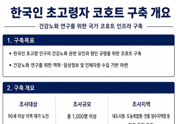 질병청, 일상생활 가능한 90세 이상 어르신 '건강 비결' 모은다