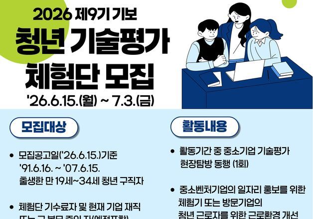 기보, 제9기 '청년 기술평가체험단' 모집…청년구직자 대상