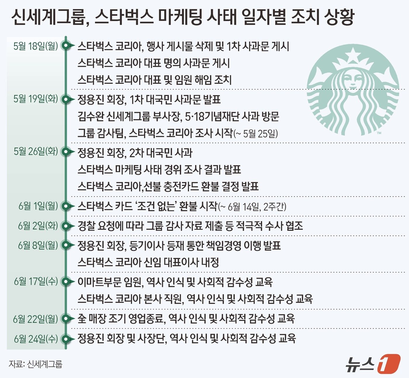 본문 이미지 - ⓒ 뉴스1 양혜림 디자이너