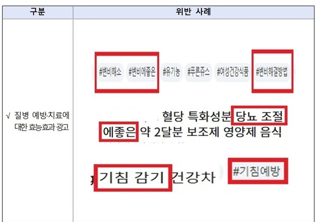 변비에 좋아?…건강기능식품 오인·혼동 부추긴 광고 대거 적발