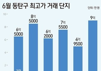 많이 본 뉴스