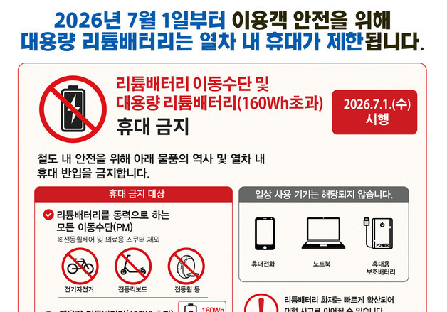 코레일, 7월부터 KTX·전철 대용량 리튬배터리 반입 제한