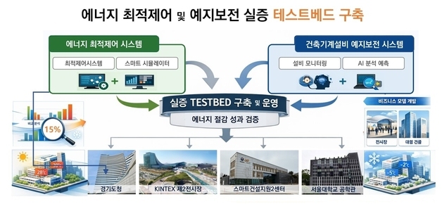 킨텍스, 기후환경부 AI 과제 '디지털트윈 건물에너지 관리사업' 선정