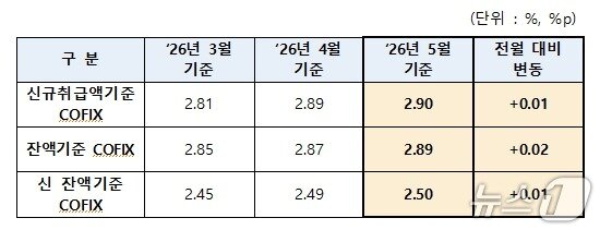 본문 이미지 - (사진제공=은행연합회)
