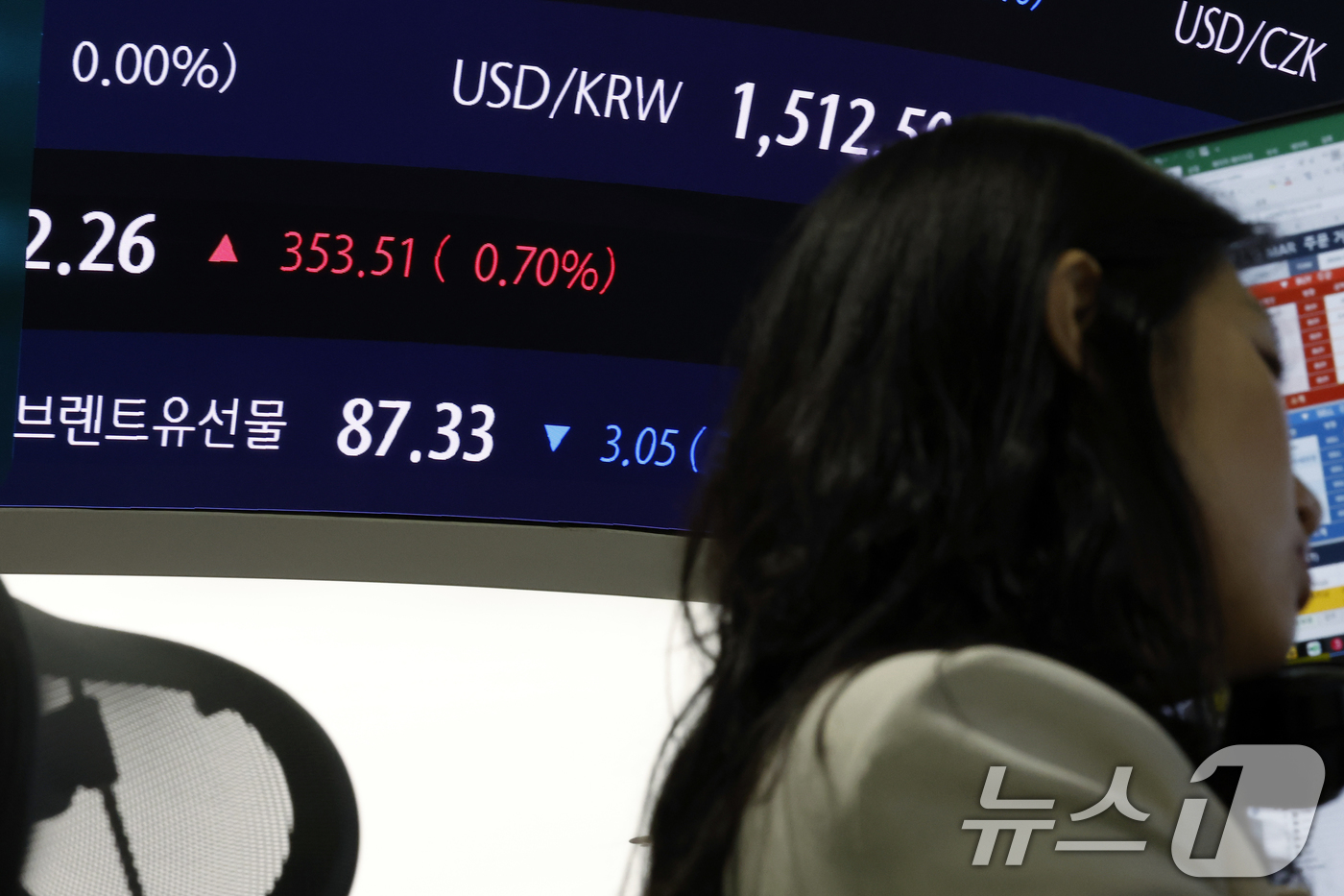 (서울=뉴스1) 박정호 기자 = 미국과 이란의 중동 전쟁 종전 양해각서(MOU) 합의 소식에 국제유가와 환율이 급락한 15일 서울시 중구 하나은행 딜링룸 전광판에 브렌트유선물 현황 …