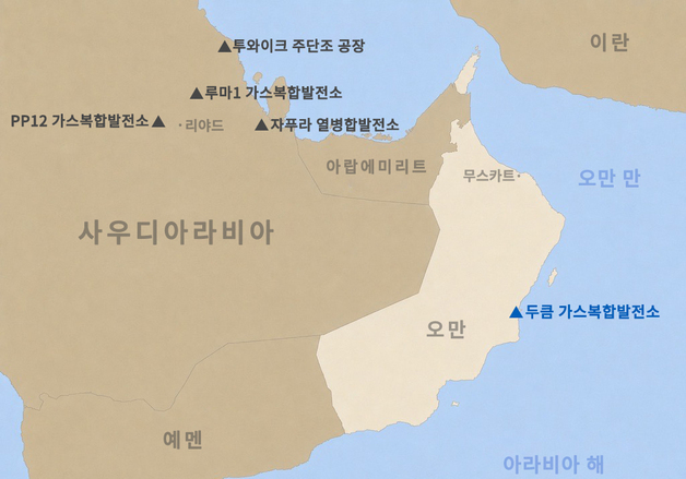 두산에너빌리티, 오만 두큼 가스복합발전소 건설공사 수주…5300억 규모