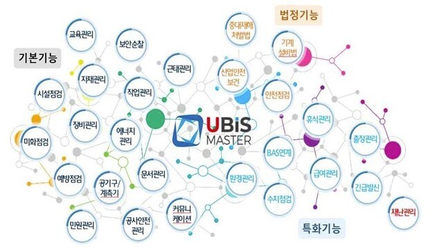 디더블유아이, 시설관리 AX 이끄는 여성 CEO의 혁신 [2026 디지털성장기업대상]