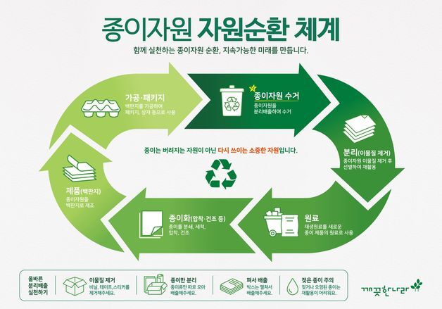 "포장재 공급 위기에 종이포장 주목"…깨끗한나라, 패키징 경쟁력 강화