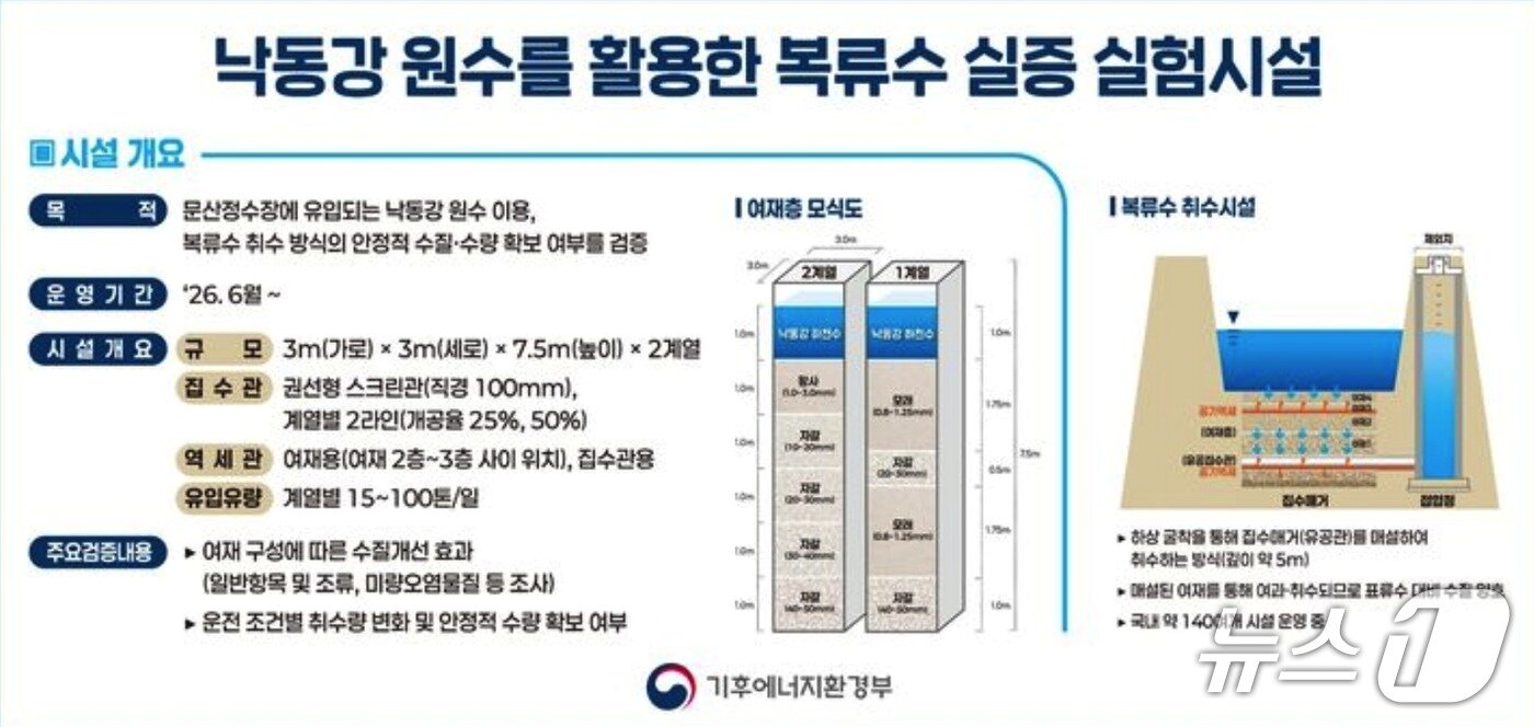 본문 이미지 - (기후부 제공) ⓒ 뉴스1